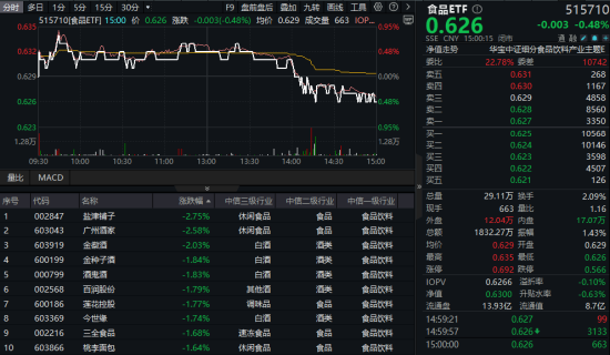 金配资炒股配资开户 香港调低烈酒税成效显著，吃喝板块回调现黄金坑？机构高呼食饮板块有望迎来复苏
